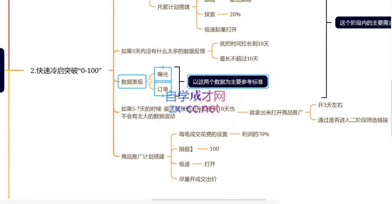 老陶电商·拼多多+抖音小店无货源开店(更新5月)-一百创业网