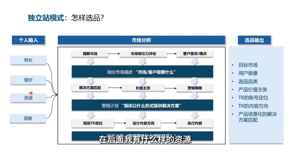 棕榈·2025出海新机遇(社媒+独立站)-一百创业网