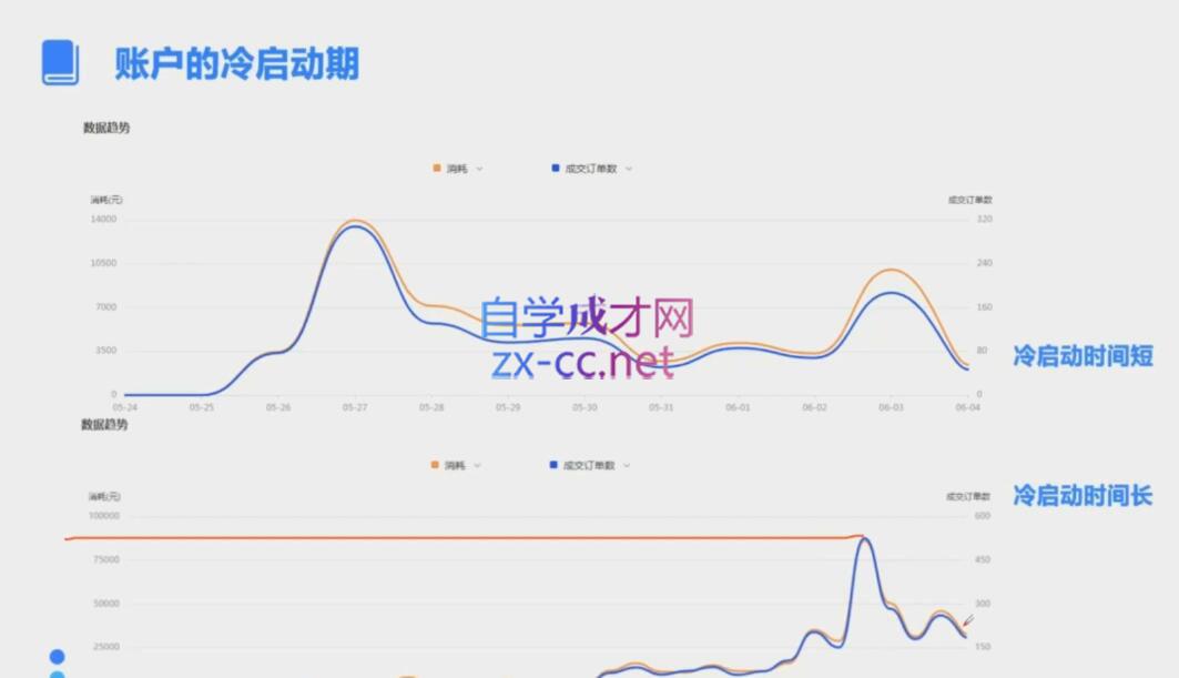 柯南·信息流效果提升训练营(更新12月)-一百创业网