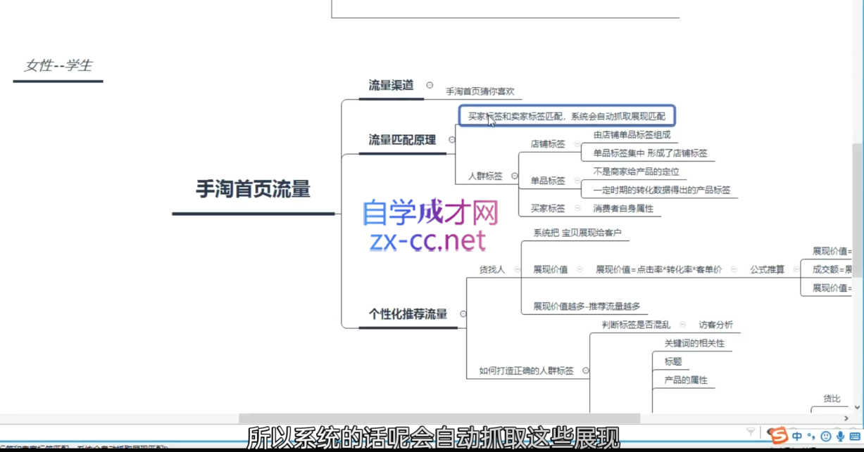白凤电商·淘系运营21天速成班(更新11月)-一百创业网