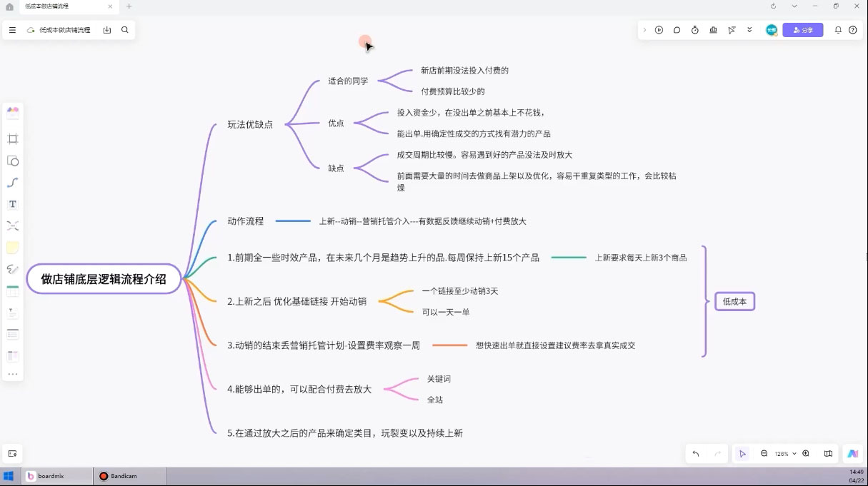 子枫老师·淘宝低成本起店系统课-一百创业网
