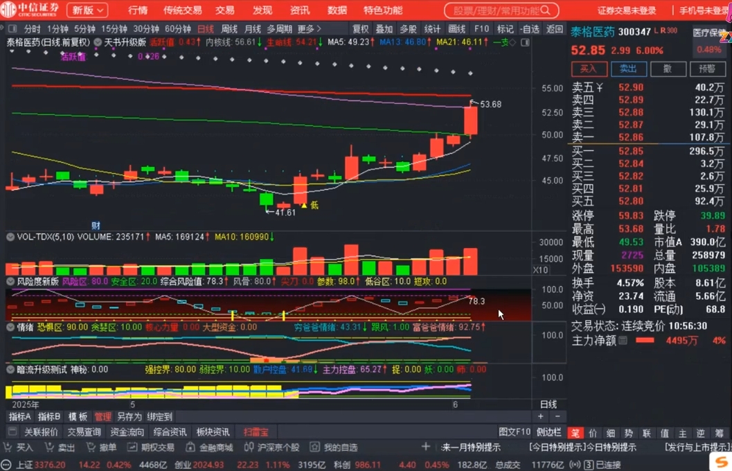 周公子·主力密码(更新6月)-一百创业网