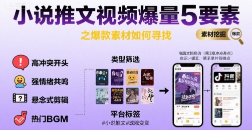 小说推文视频爆量5要素之爆款素材如何寻找-一百创业网