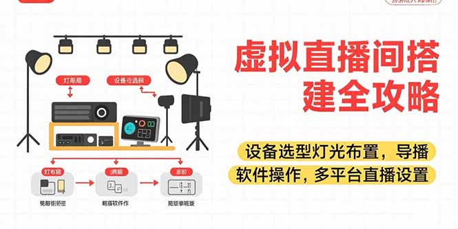 虚拟直播间搭建全攻略，设备选型灯光布置，导播软件操作，多平台直播设置-一百创业网