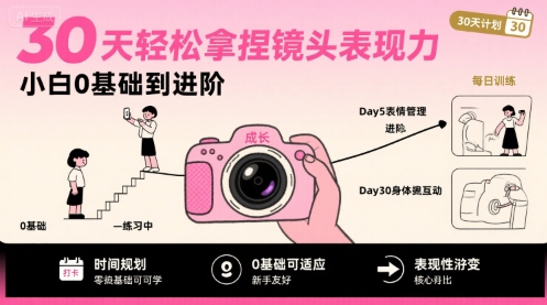 30天轻松拿捏镜头表现力，小白0基础到进阶-一百创业网
